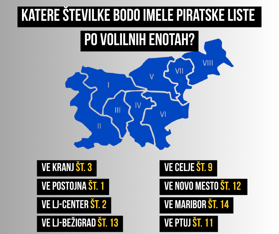 Število kandidatov po volilnih enotah